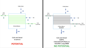 Potential vs. No Potential