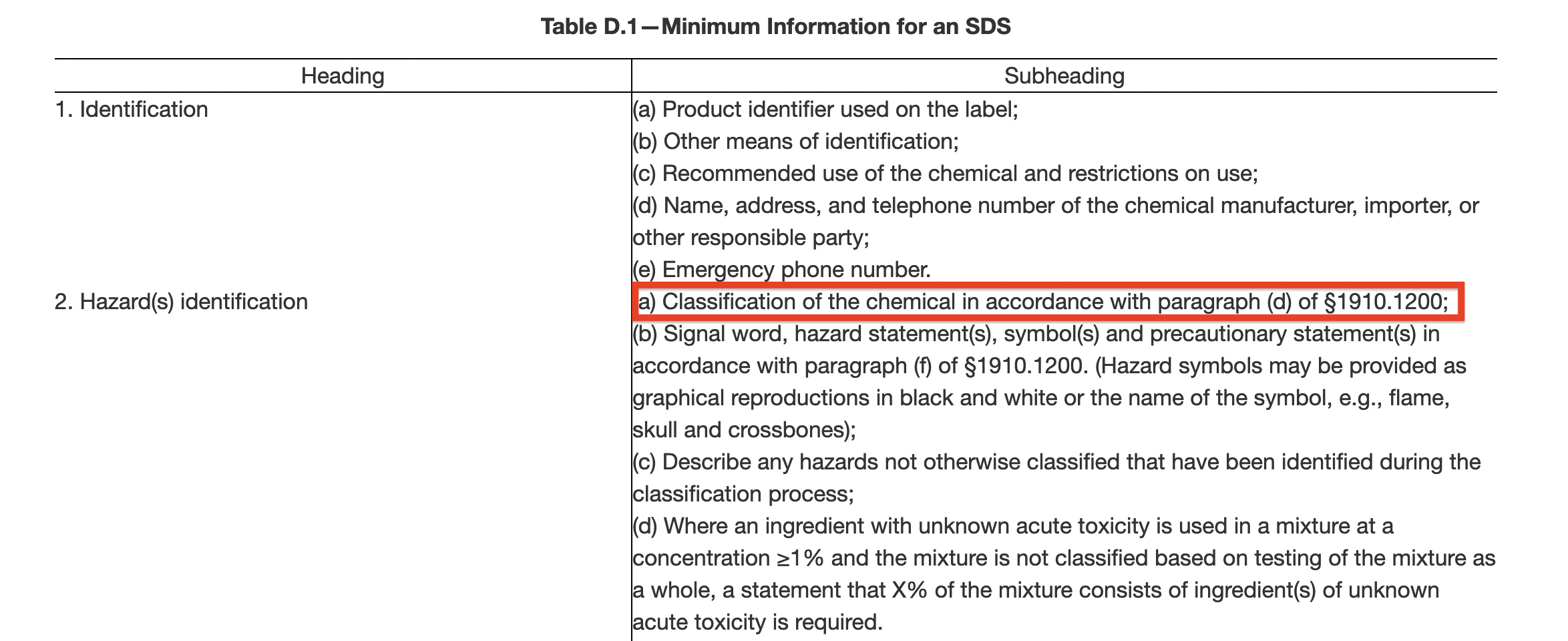 SDS Section 2