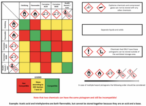 Chemical Compatibility Matrix2