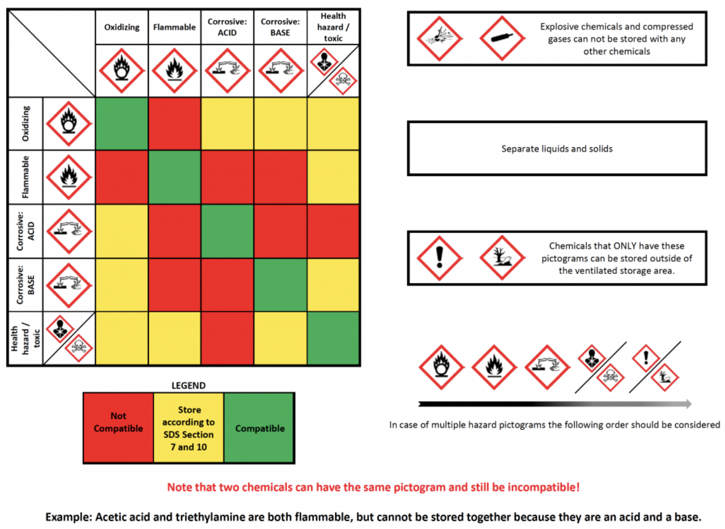 Chemical Compatibility Matrix2