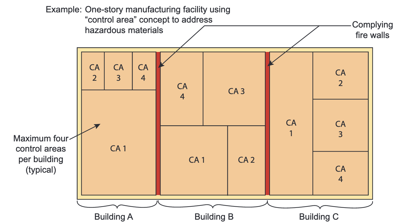 IBC 414.2.3 Firewalls and MAQs