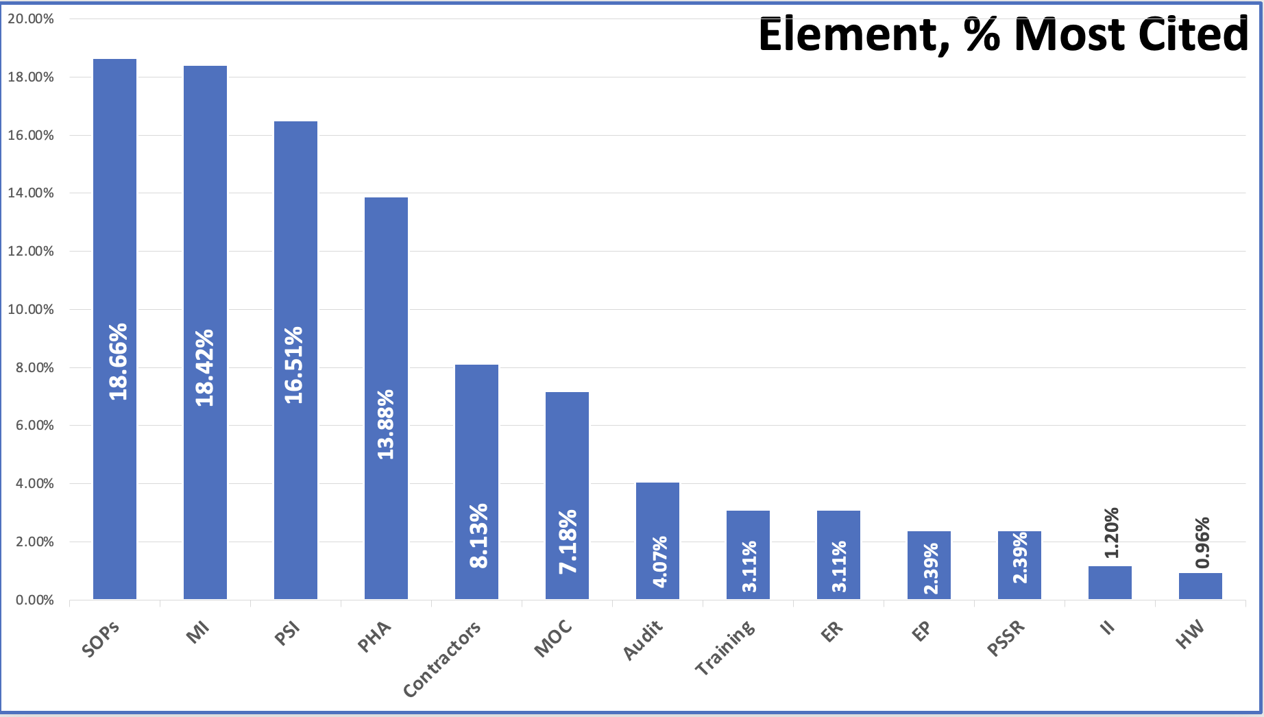 PSM 2022 Most Cited by 