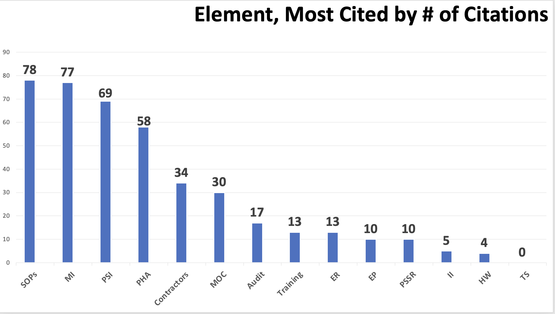 PSM 2022 Most cited by of citations