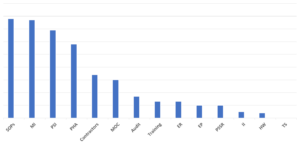 PSM 2022 Most cited by of citations not sowing data