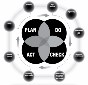 Safety 101 PDCA Model