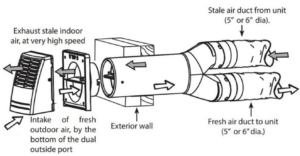 cocnetic exhaust intake not for HAZLOCs