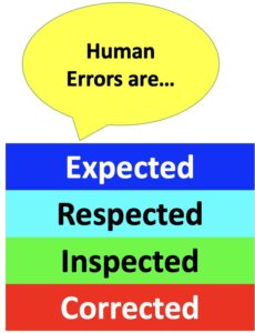 Human Errors arejpg