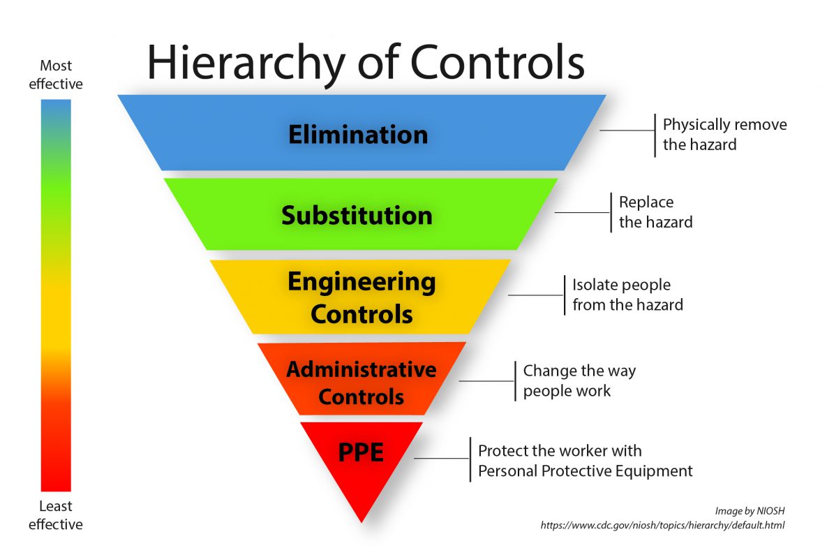 NIOSH HOCs