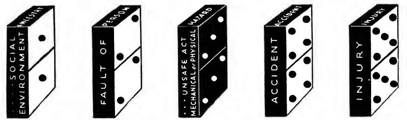 Heinrich Domino Model