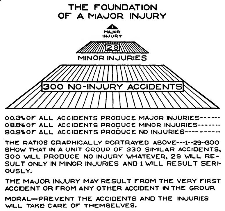 Heinrich Pyramid