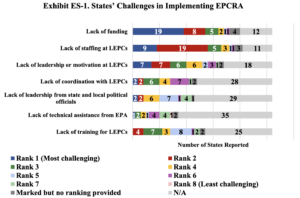 EPA EPCRA Survey 2023