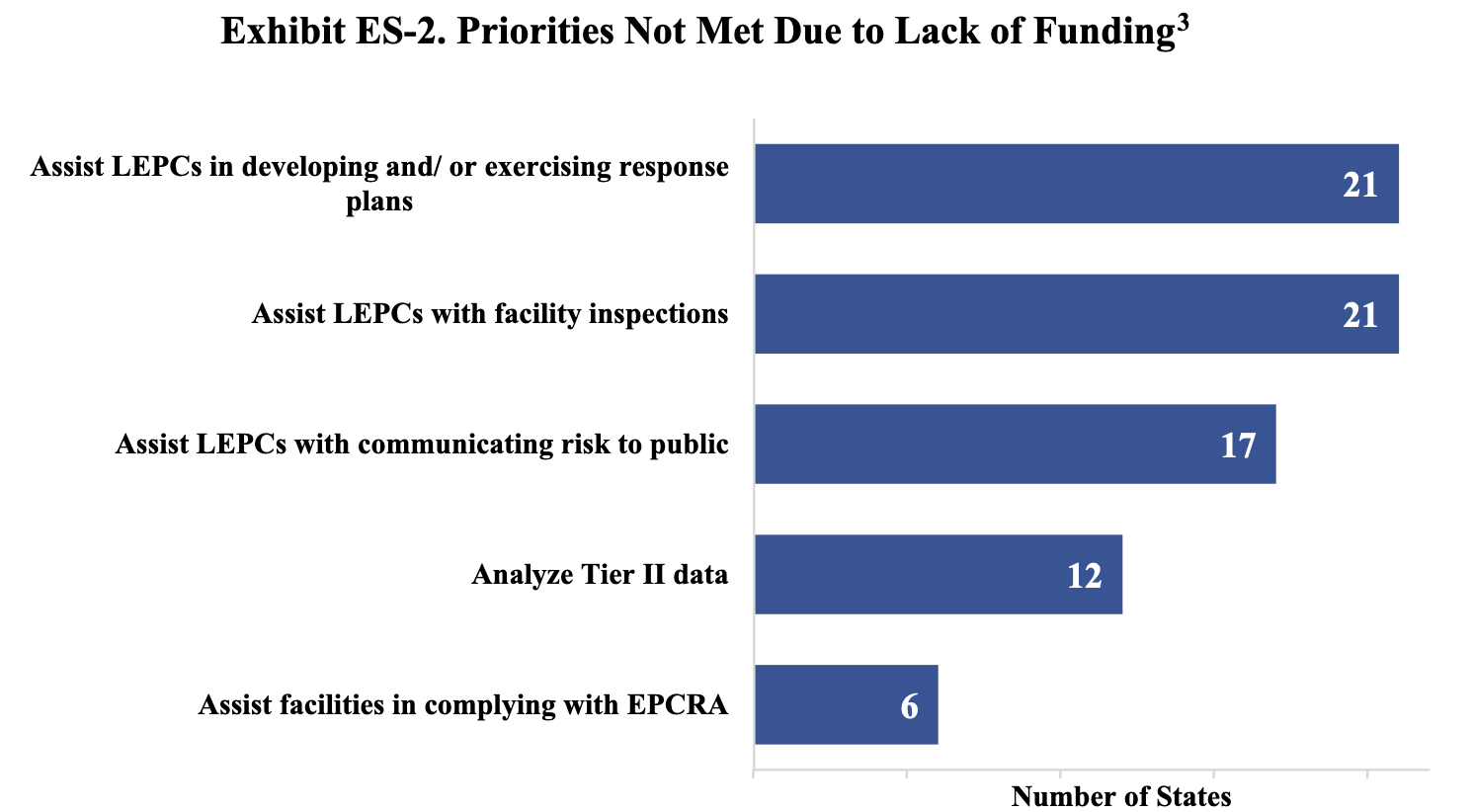 EPA EPCRA survet 2023 2