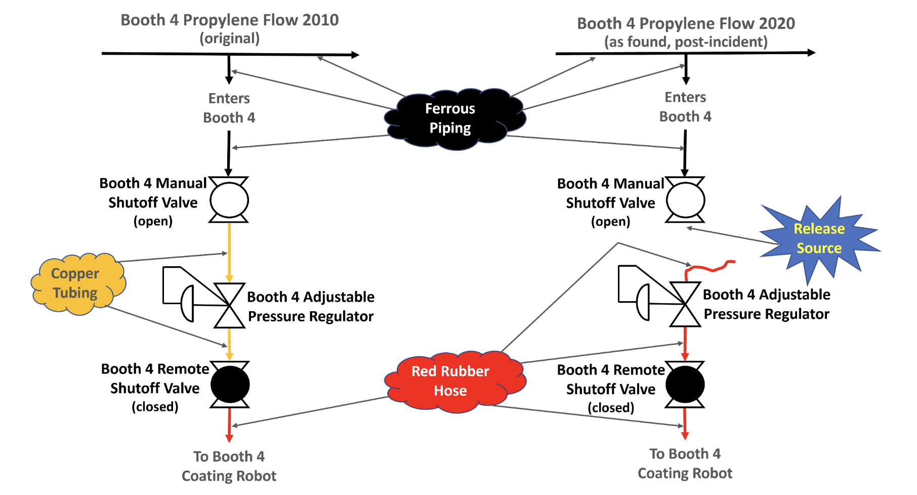 Propylene explosion Houston 2020