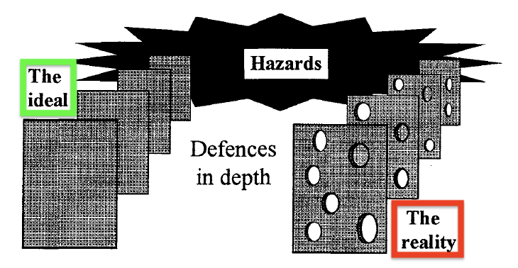 Managing the Risks of Organizational Accidents Reasons 1997 1