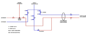 MSHA LOTO incident chilled water systems