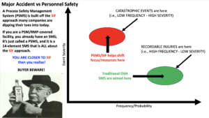 Major Accident vs Personnel Safety