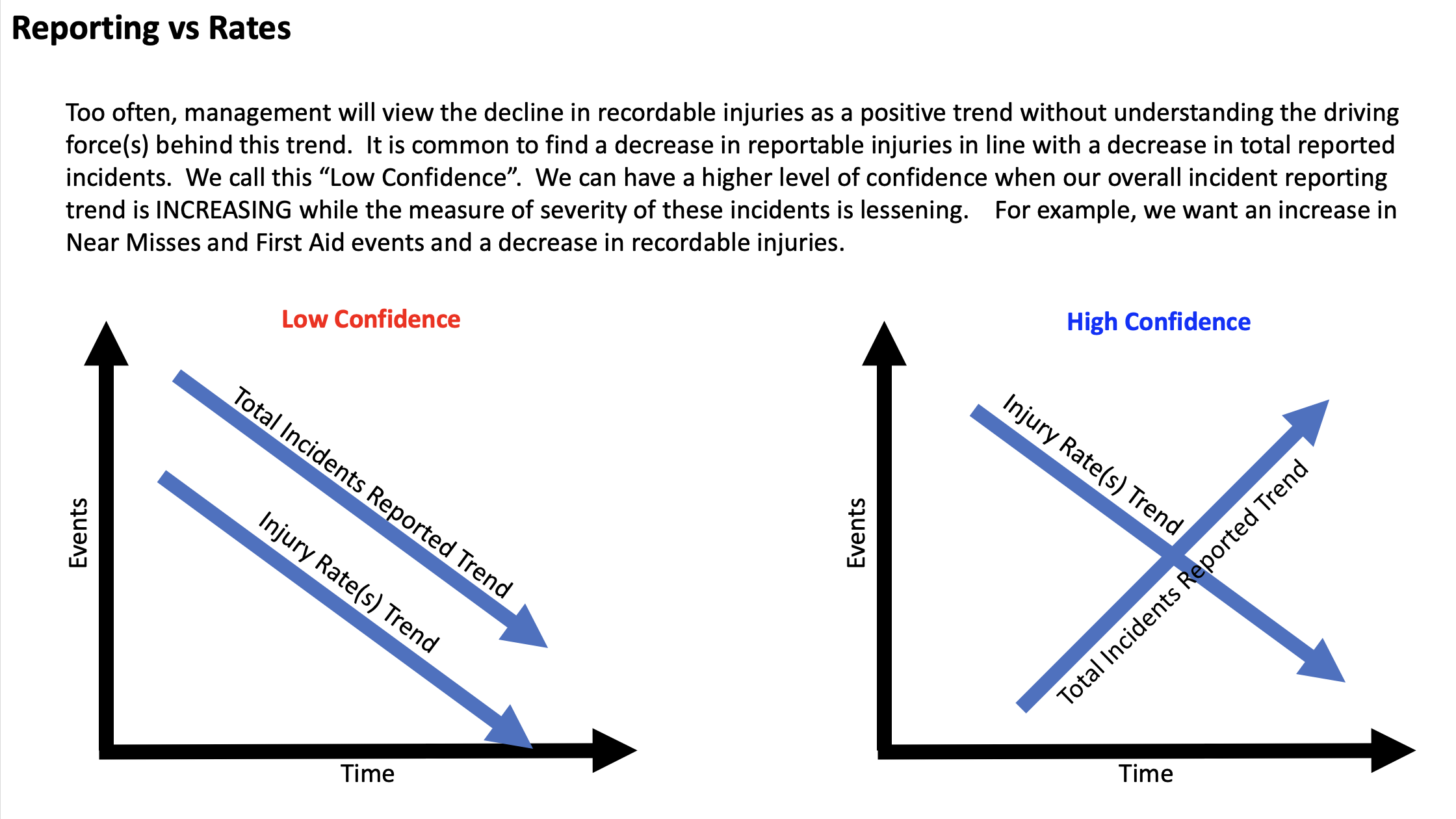 Reporting vs Rates