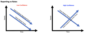 Reporting vs Rates 2