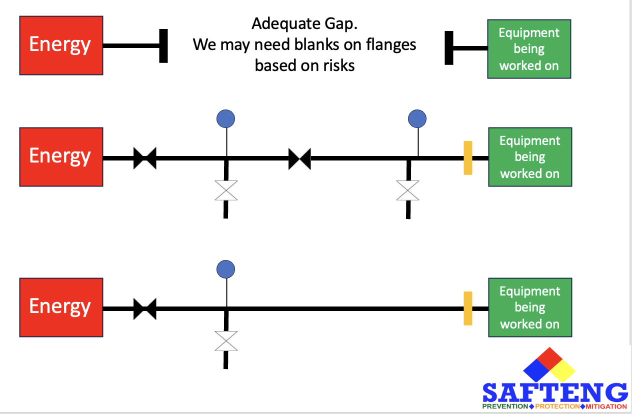 Positive Isolation MeansMethods