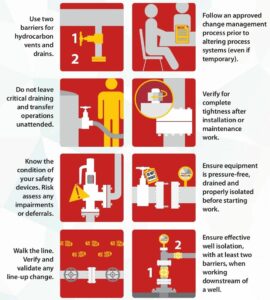 Process Safety Fundamentals PSFs