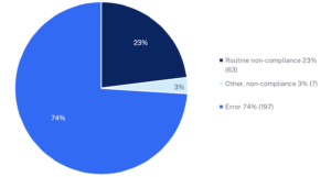 Figure 1. Total analysed behaviours from the S HOF data 2018 2023