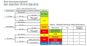 Safer Way Risk Assessment