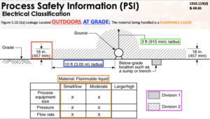 Electrical Classification PSI