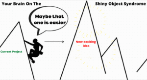 Shiny Object Syndrome