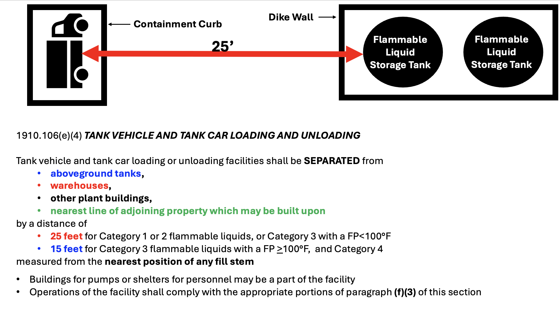 Tank Truck Unloading