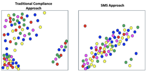 What does an SMS do for your resources