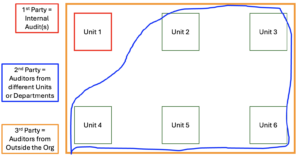 SMS Auditing Model