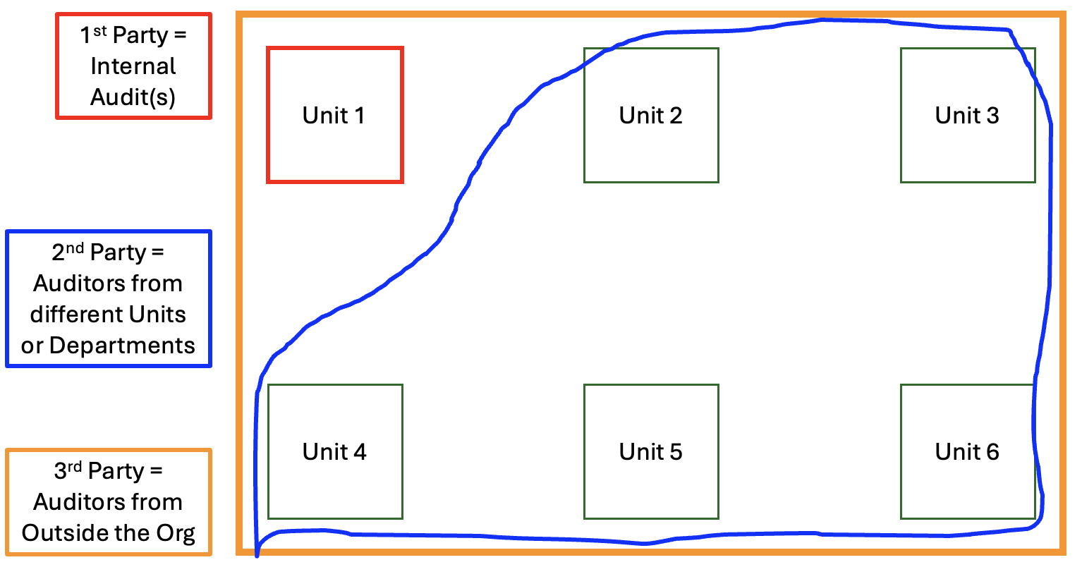 SMS Auditing Model