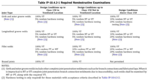 Table IP 10.4.2 1 Required Nondestructive Examinations