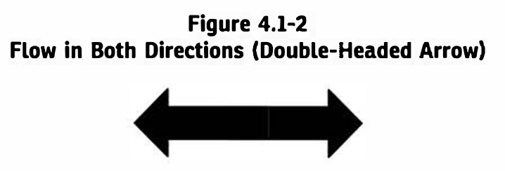 Figure 4.1 2