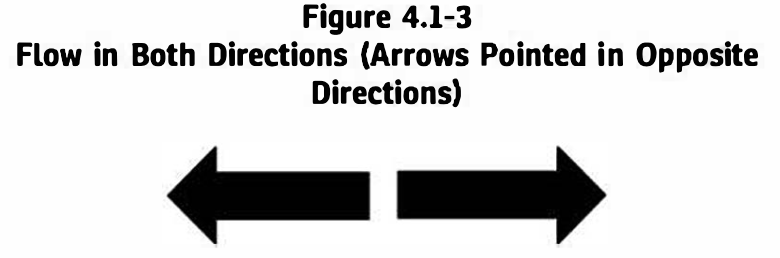 Figure 4.1 3