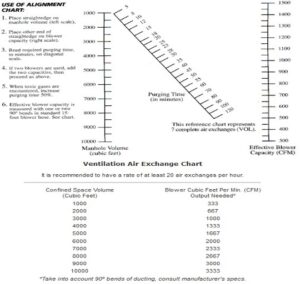 Ventilation_Air_Exchange_Chart