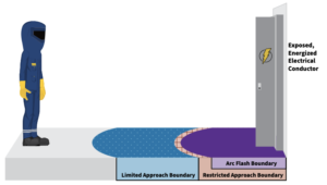 ArcFlash_OSHA