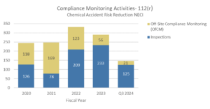 compliancemonitoringactivities112r080124