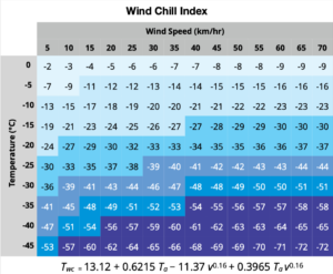 Table_of_Wind_Chill_Index_Values