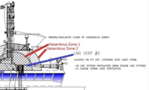 Figure 1 - Hazardous zone on air castle deck above pilothouse
