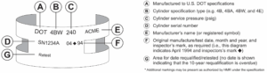 LPG Cylinder Stamping