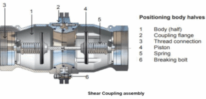 Shear Coupling assembly
