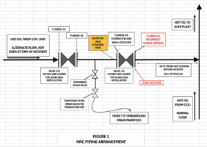 MRC PIPING ARRANGEMENT