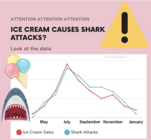 Ice Cream and Shark Attacks