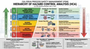 CAL OSHA HCA