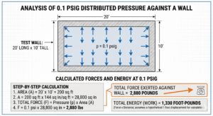Zero Energy State = 0